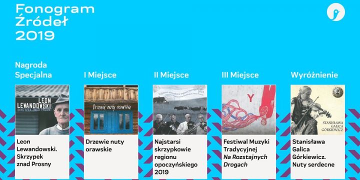III Nagroda w konkursie „Fonogram Źródeł 2019” dla płyty „Festiwal Na rozstajnych drogach”